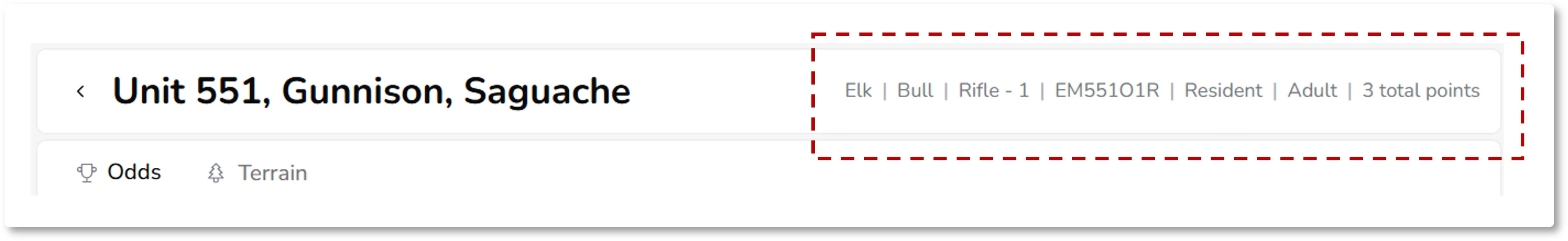 Unit Profile overview