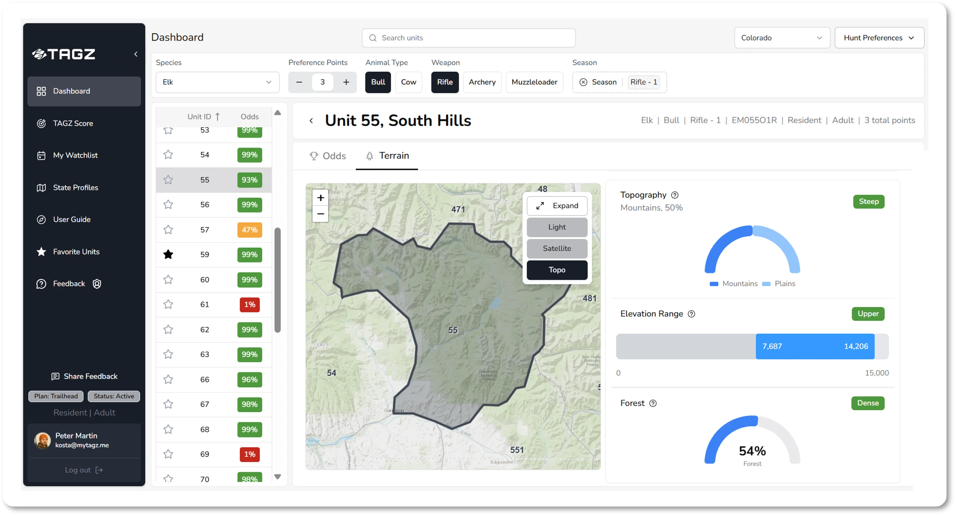 Terrain tab showing topographic map and statistics