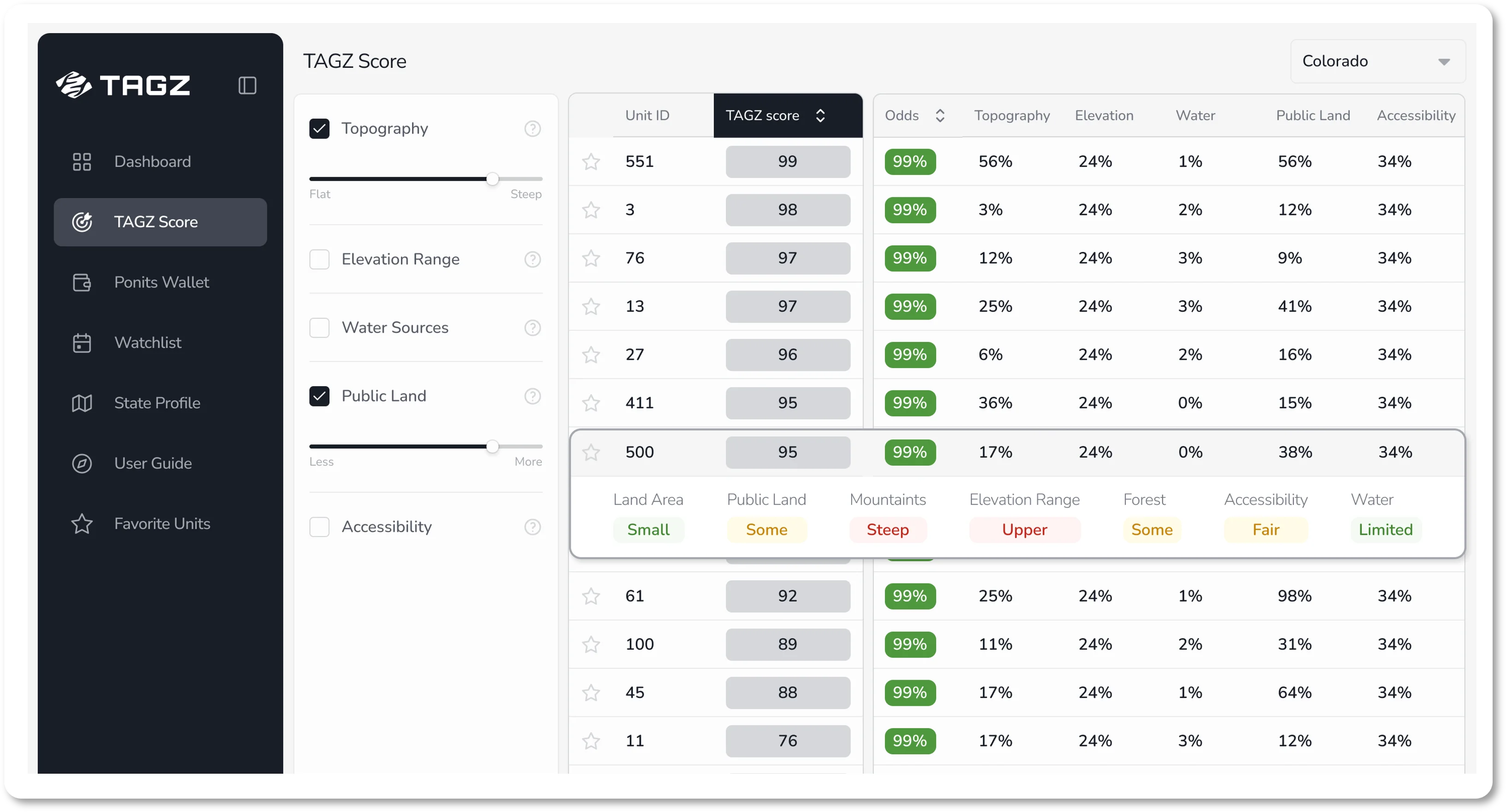 TAGZ Score interface