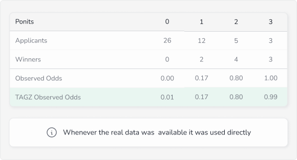 Real Data Anchors Example